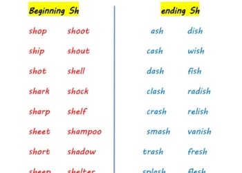 افضل مذكرة تأسيس نطق الحروف المركبة في اللغة الانجليزية PDF
