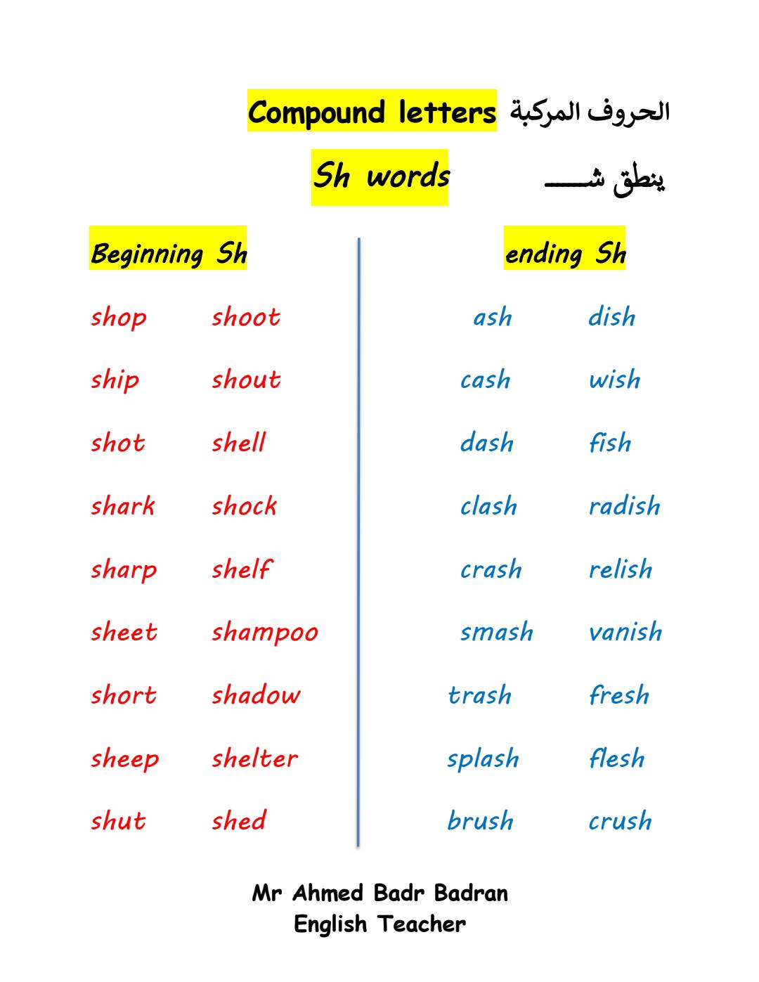 افضل مذكرة تأسيس نطق الحروف المركبة في اللغة الانجليزية PDF