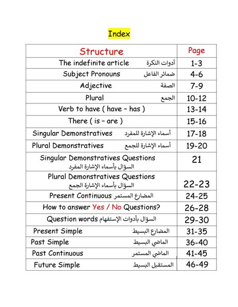 افضل مذكرة جرامر كاملة لتأسيس اللغة الانجليزية للمرحلة الابتدائية PDF افضل مذكرة جرامر كاملة لتأسيس اللغة الانجليزية للمرحلة الابتدائية PDF