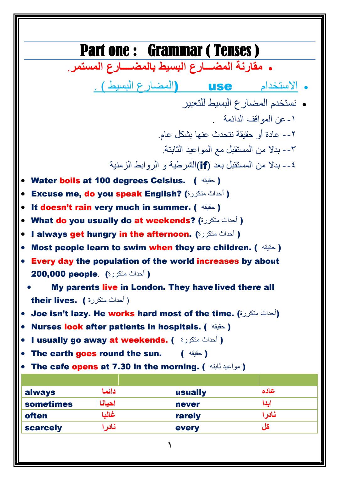 اهم مذكرة تأسيس لغة انجليزية للثانوية العامة PDF اهم مذكرة تأسيس لغة انجليزية للثانوية العامة PDF
