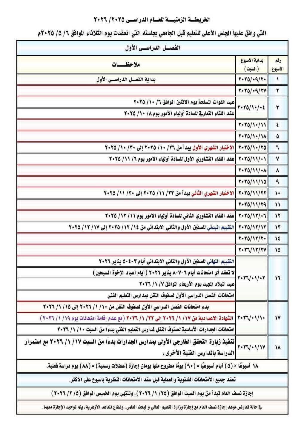 الخريطة الزمنية للمدارس والجامعات للعام الدراسى الجديد ٢٠٢٥ / ٢٠٢٦ الخريطة الزمنية للمدارس والجامعات للعام الدراسى الجديد ٢٠٢٥ / ٢٠٢٦