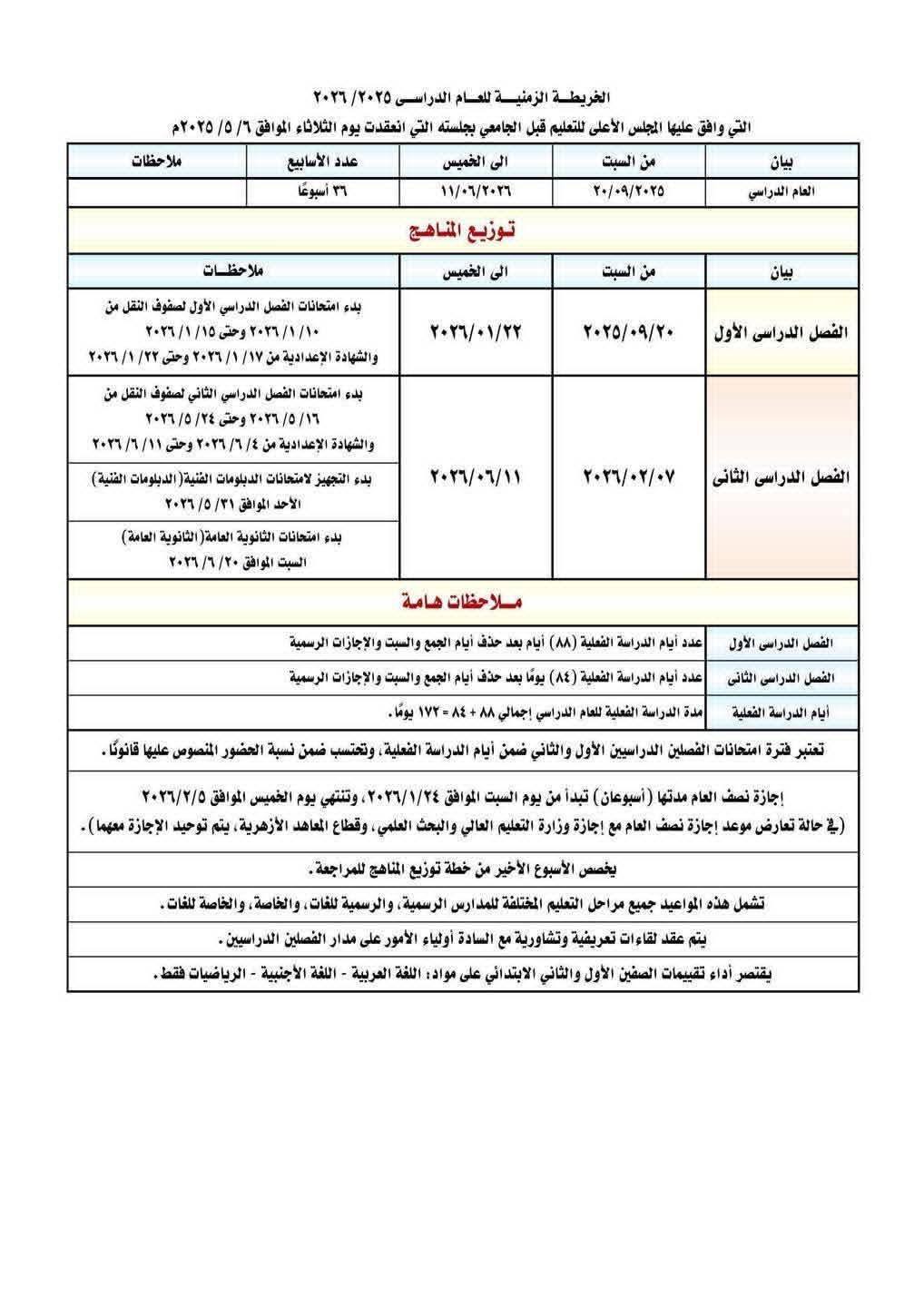 الخريطة الزمنية للمدارس والجامعات للعام الدراسى الجديد ٢٠٢٥ / ٢٠٢٦ الخريطة الزمنية للمدارس والجامعات للعام الدراسى الجديد ٢٠٢٥ / ٢٠٢٦