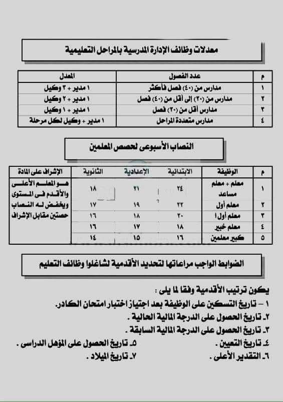معدلات وظائف الادارة والنصاب القانوني لحصص المعلمين لكل المواد والضوابط للأقدمية معدلات وظائف الادارة والنصاب القانوني لحصص المعلمين لكل المواد والضوابط للأقدمية
