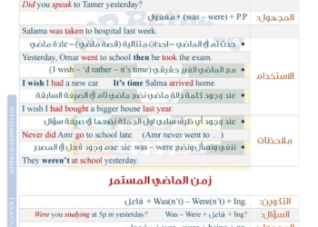اهم ملزمة شرح وتدريبات اللغة الانجليزية الصف الاول الثانوي الترم الاول