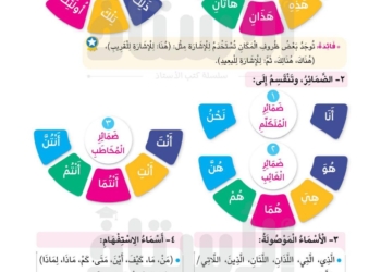 افضل ملزمة تأسيس وتدريبات القواعد النحوية للمرحلة الابتدائية