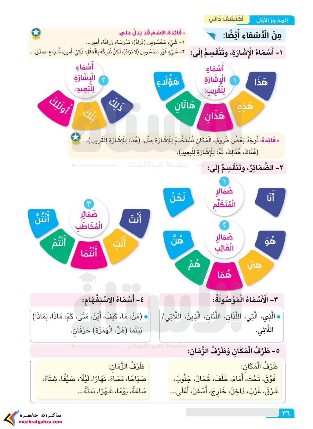 افضل ملزمة تأسيس وتدريبات القواعد النحوية للمرحلة الابتدائية